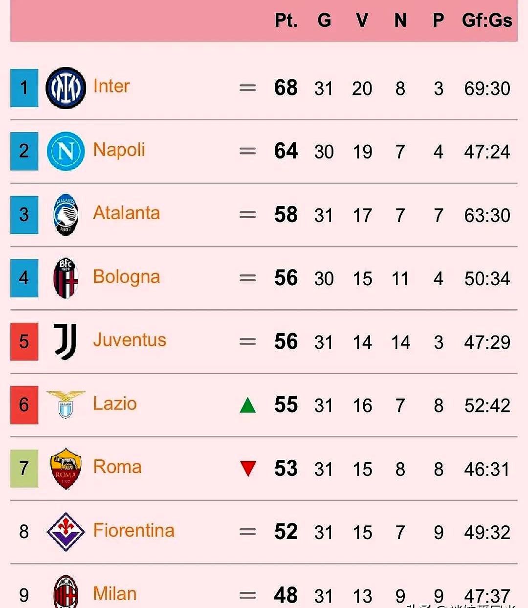 包含亚特兰大遭遇连败,欧冠席位岌岌可危的词条 包含亚特兰大遭遇连败,欧冠席位岌岌可危的词条